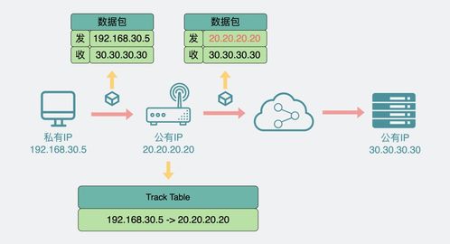 為何無法通過自家服務(wù)器訪問家庭電腦的數(shù)據(jù)處理服務(wù)？