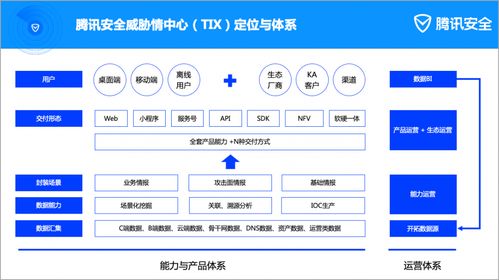 2023威脅情報(bào)服務(wù)市場(chǎng)格局分析 騰訊安全躋身全球大型廠商之列