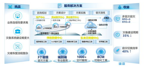 數(shù)字化服務(wù)之星知識問答 數(shù)字內(nèi)容制作服務(wù)的核心價(jià)值與實(shí)戰(zhàn)應(yīng)用