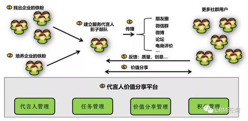 服務(wù)數(shù)字化轉(zhuǎn)型 引C端用戶之水，澆灌B端之萬物——數(shù)字內(nèi)容制作服務(wù)的演進(jìn)與賦能