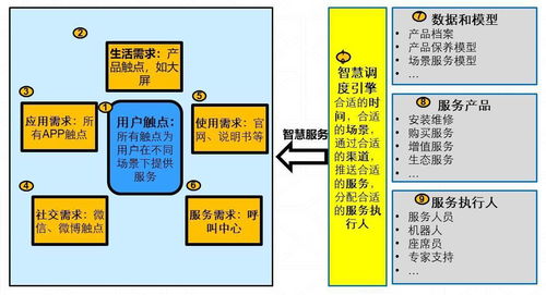 服務(wù)數(shù)字化轉(zhuǎn)型 引C端用戶之水，澆灌B端萬物之?dāng)?shù)字內(nèi)容制作服務(wù)新生態(tài)