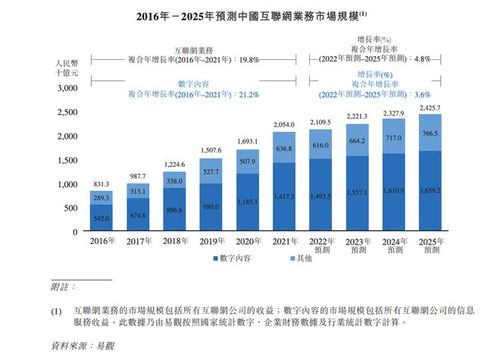 數(shù)字內(nèi)容服務(wù)商宜搜科技遞表港交所 內(nèi)容制作與營銷開支的雙重聚焦