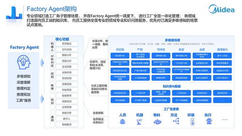 美云智數(shù)美擎產(chǎn)品再進(jìn)化 AI智能體重構(gòu)企業(yè)智能協(xié)同，開啟數(shù)字內(nèi)容制作新紀(jì)元