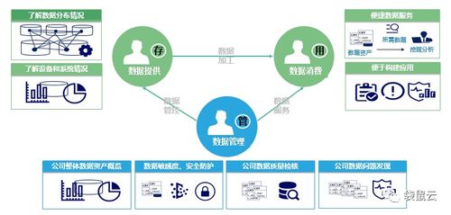 數(shù)字新基建指南 數(shù)據(jù)中臺如何賦能制造型企業(yè)實(shí)現(xiàn)數(shù)據(jù)經(jīng)營與數(shù)字內(nèi)容服務(wù)升級