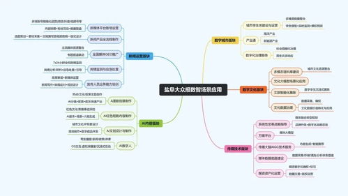 深融致遠 數字內容服務的變革與突圍